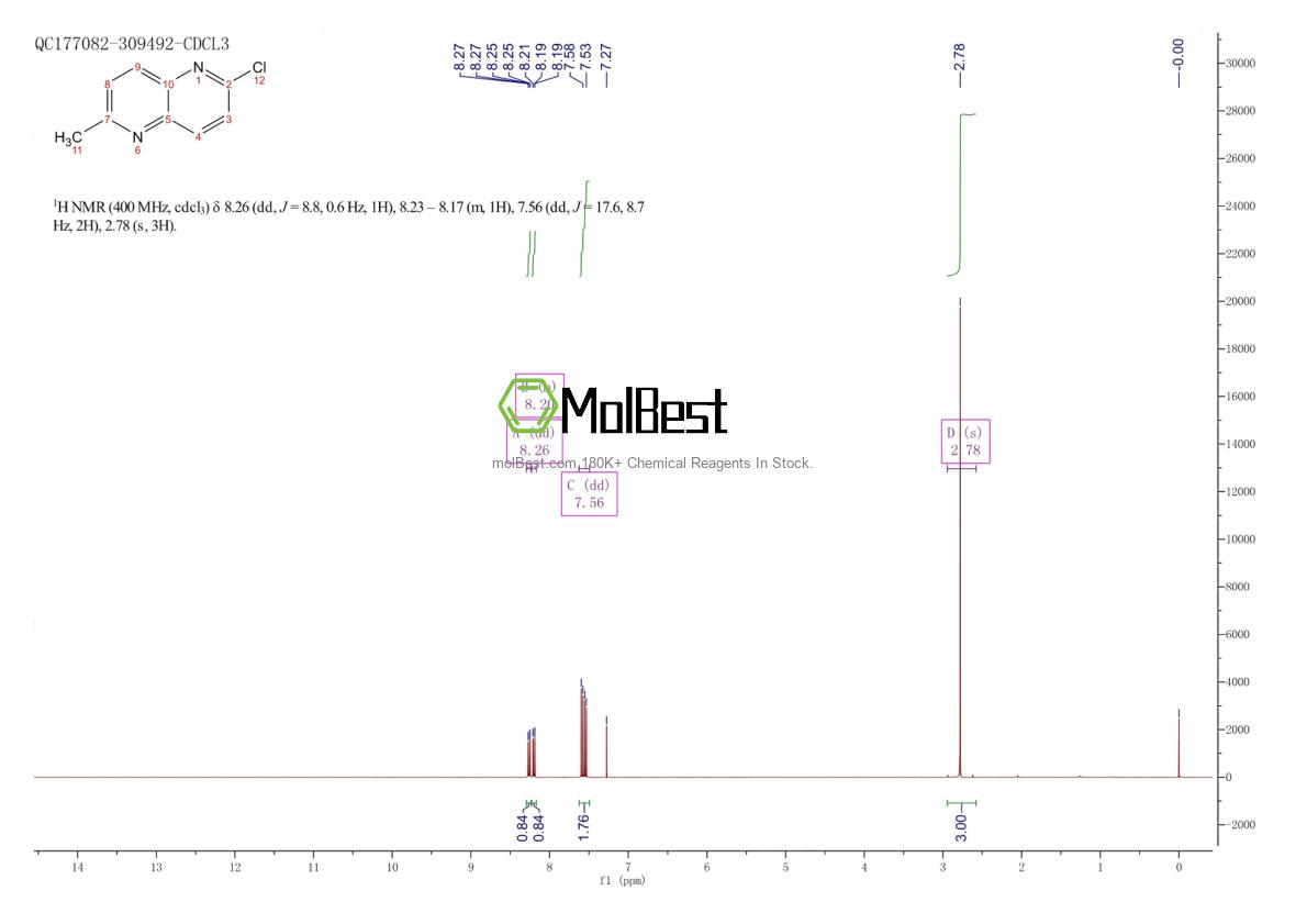 Physical sample testing spectrum (NMR) of 764717-61-5