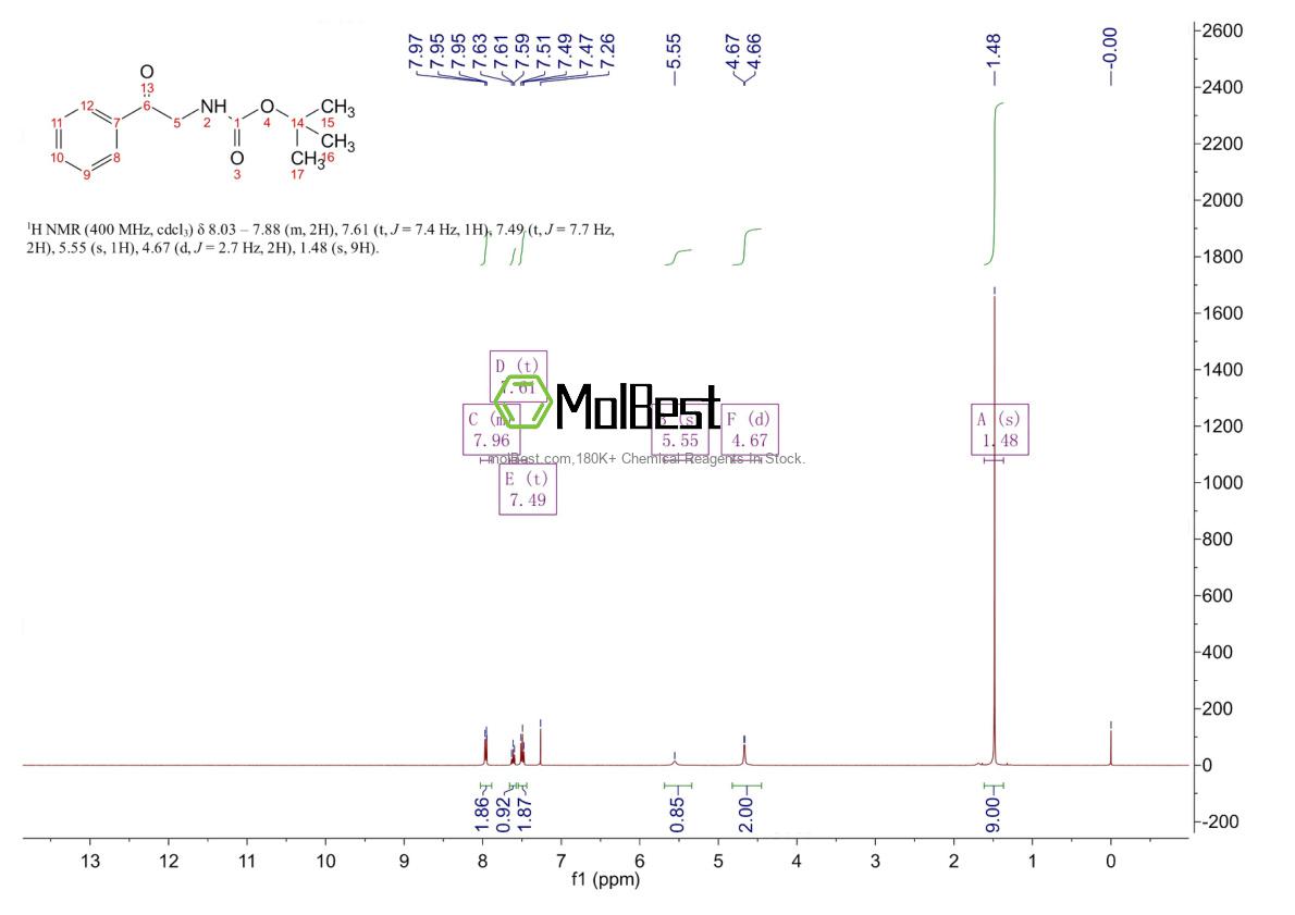 Physical sample testing spectrum (NMR) of 76477-26-4
