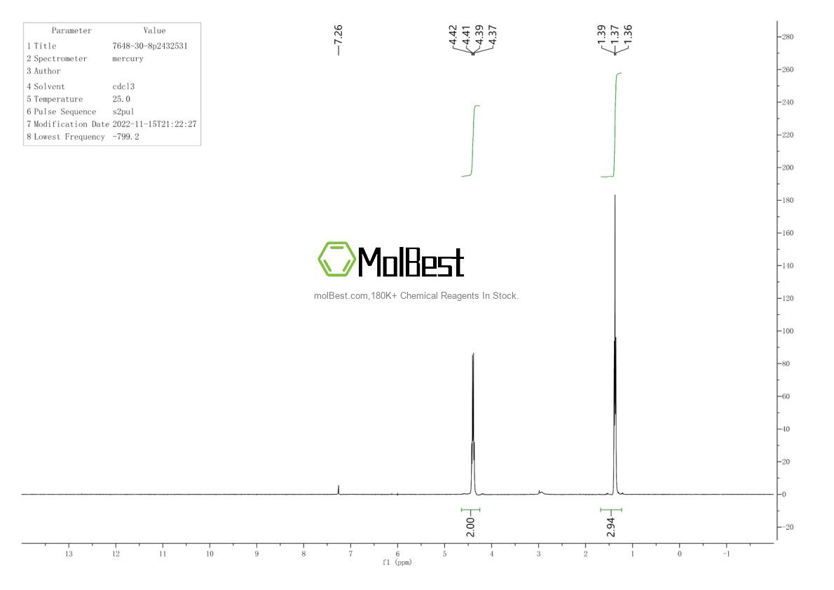 Physical sample testing spectrum (NMR) of 7648-30-8