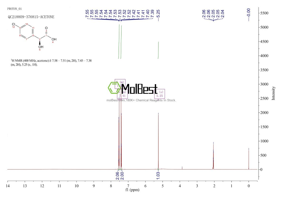 Physical sample testing spectrum (NMR) of 76496-63-4