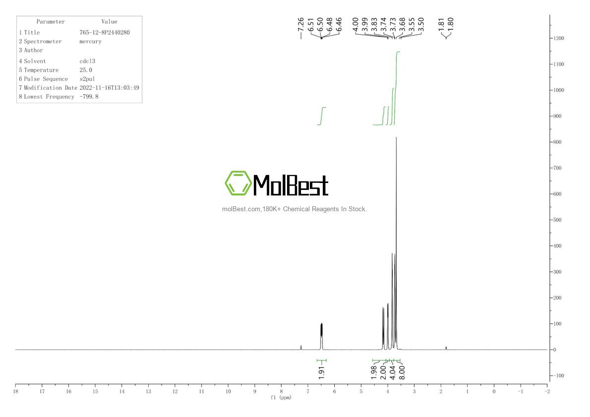 Physical sample testing spectrum (NMR) of 765-12-8