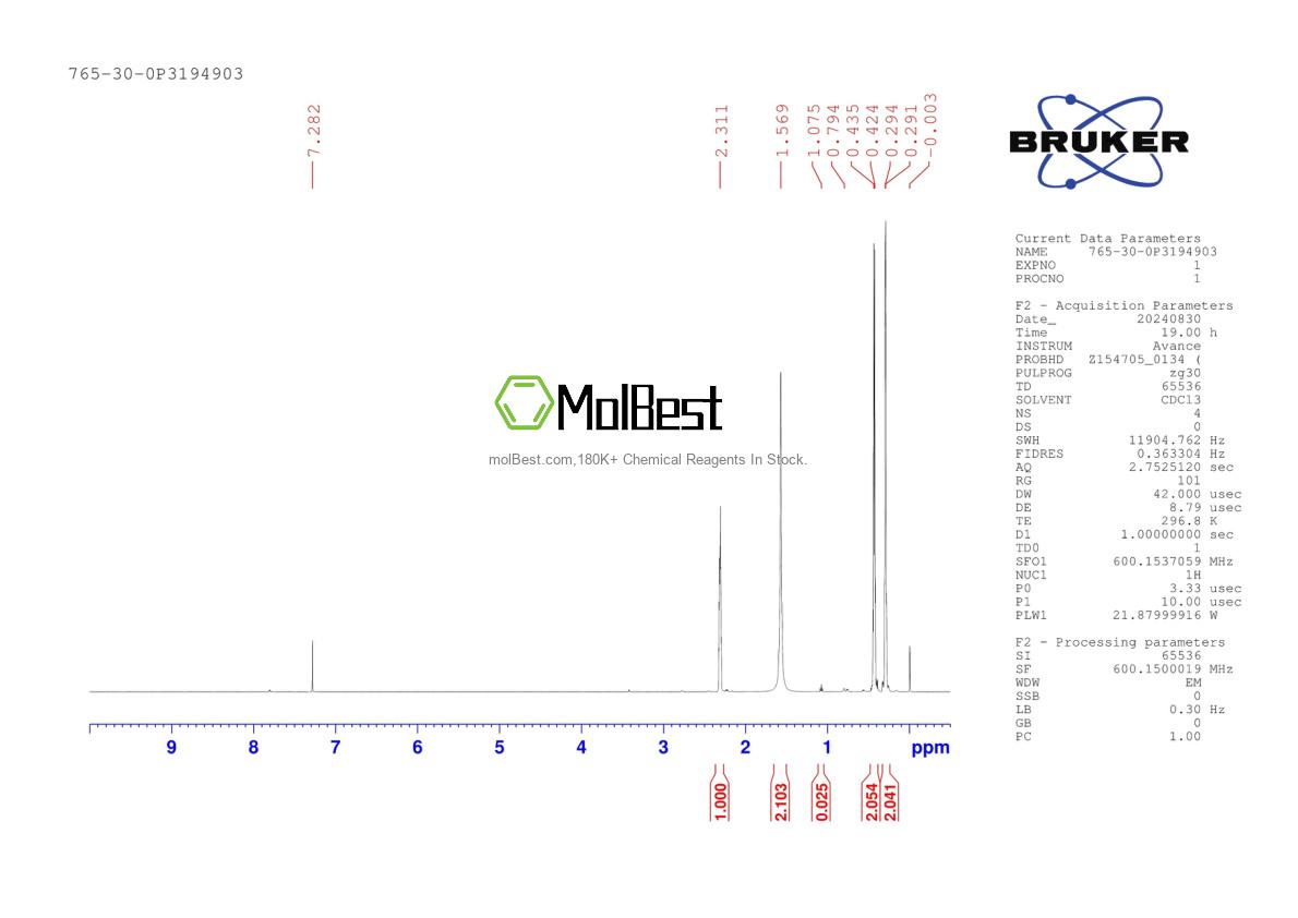 Physical sample testing spectrum (NMR) of 765-30-0