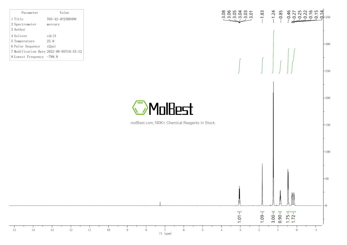 Physical sample testing spectrum (NMR) of 765-42-4