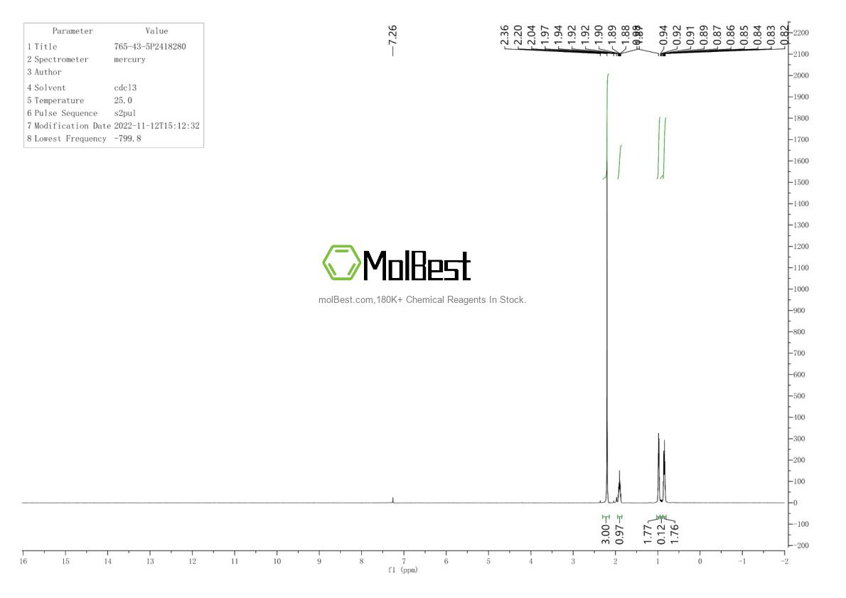Physical sample testing spectrum (NMR) of 765-43-5