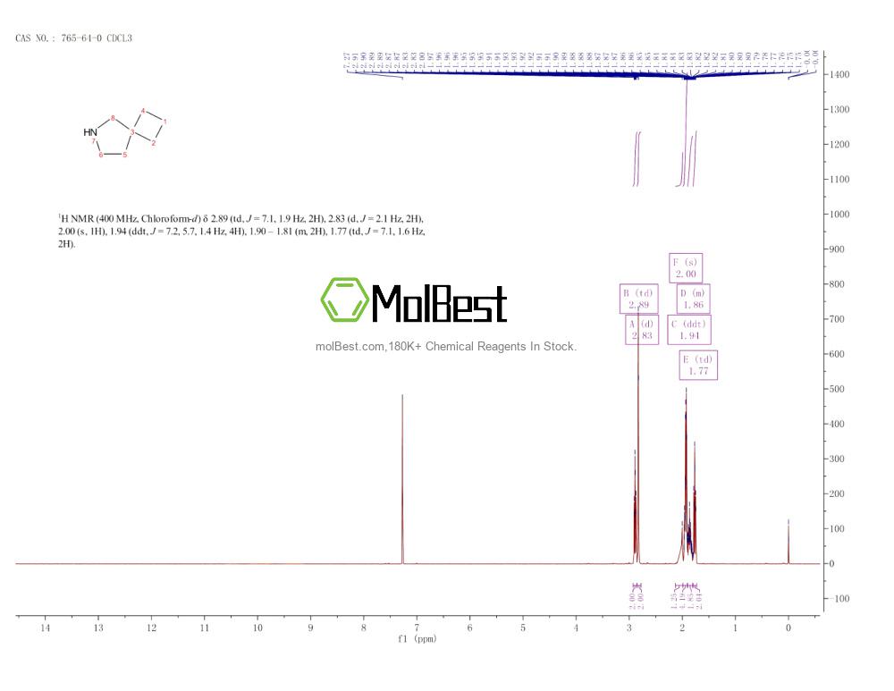 Physical sample testing spectrum (NMR) of 765-64-0