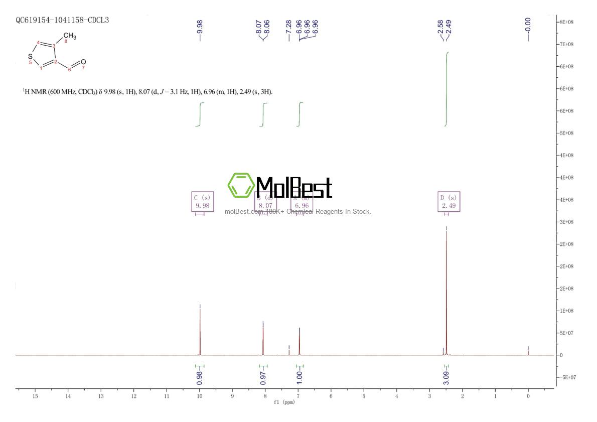 Physical sample testing spectrum (NMR) of 765-77-5