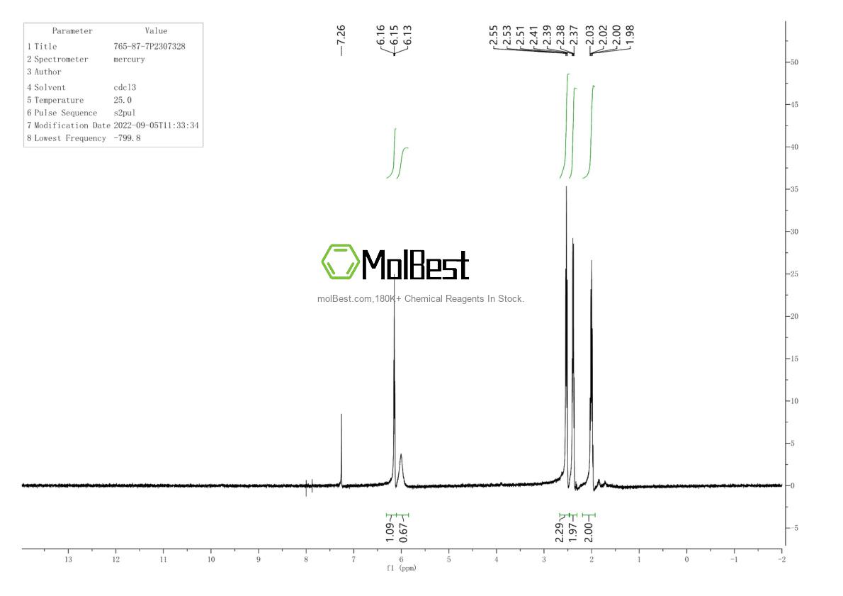 Physical sample testing spectrum (NMR) of 765-87-7