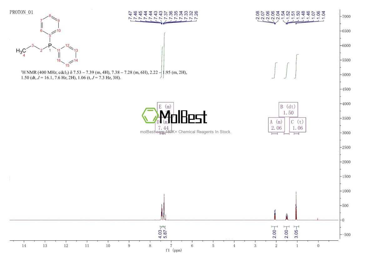 Physical sample testing spectrum (NMR) of 7650-84-2