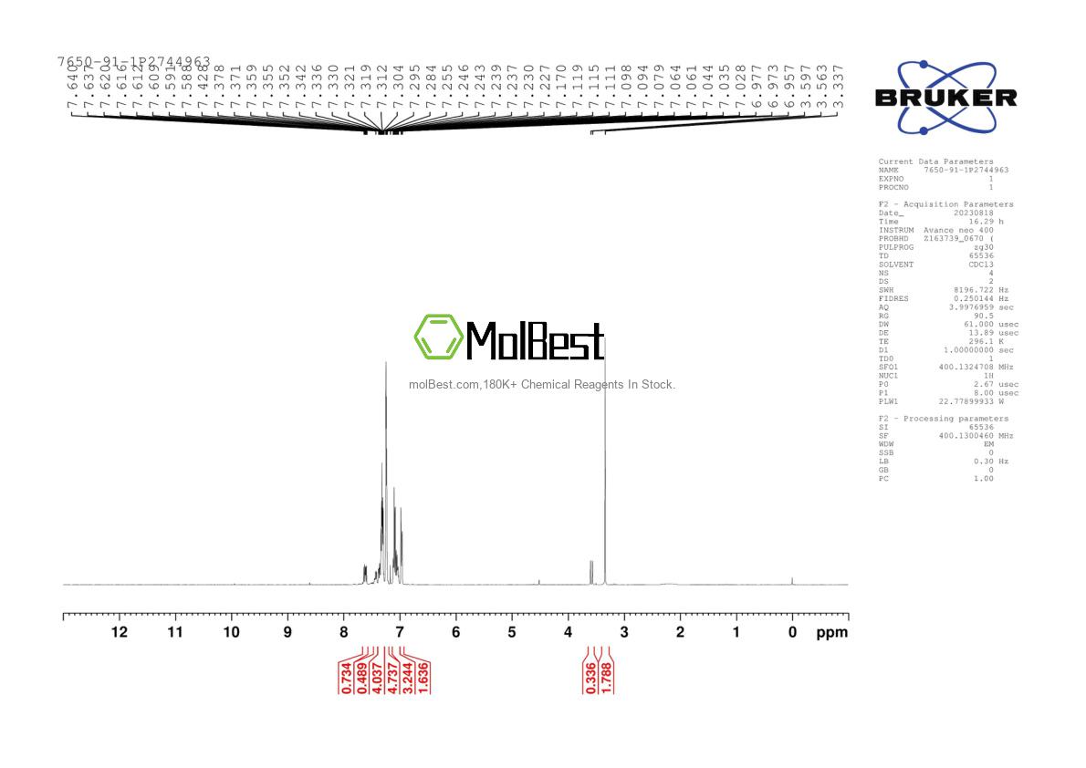 Physical sample testing spectrum (NMR) of 7650-91-1