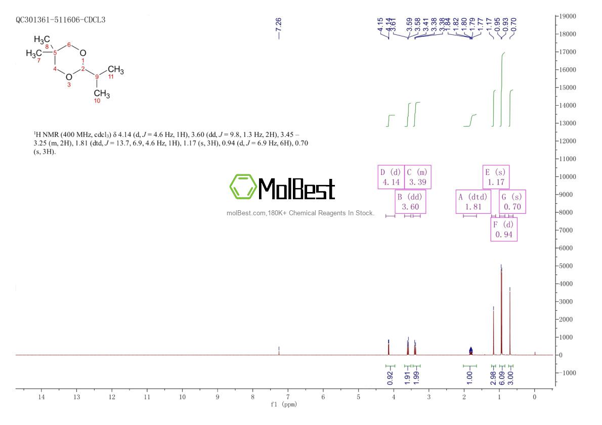 Physical sample testing spectrum (NMR) of 7651-50-5