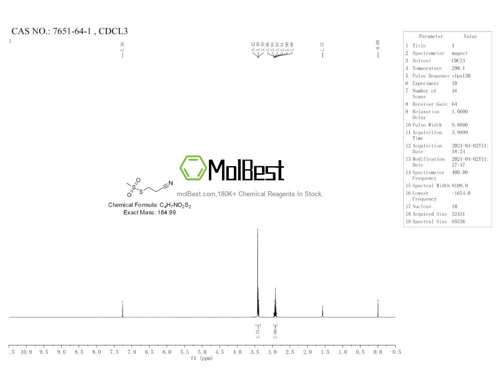 Physical sample testing spectrum (NMR) of 7651-64-1