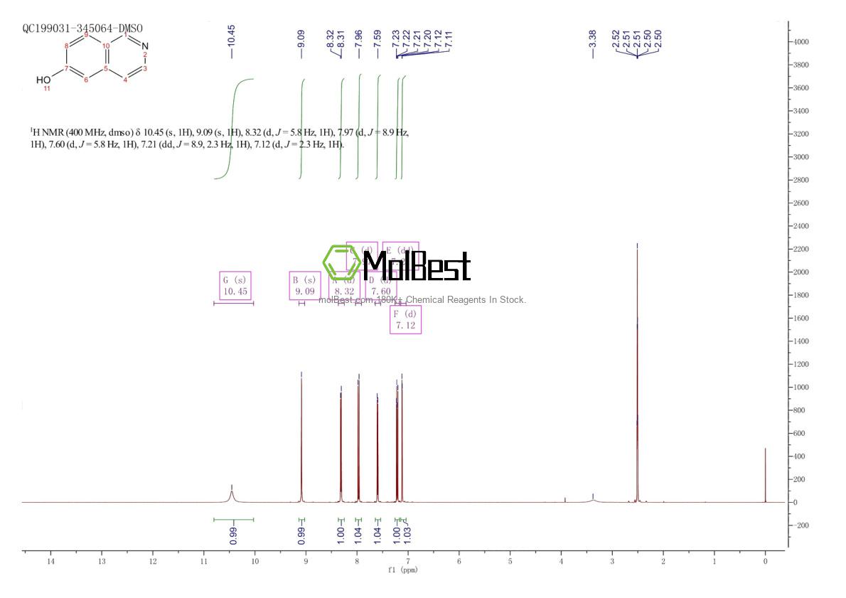 Physical sample testing spectrum (NMR) of 7651-82-3