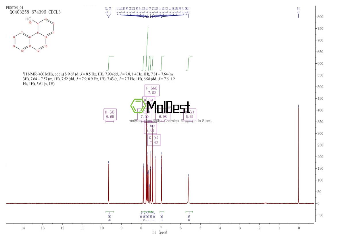 Physical sample testing spectrum (NMR) of 7651-86-7