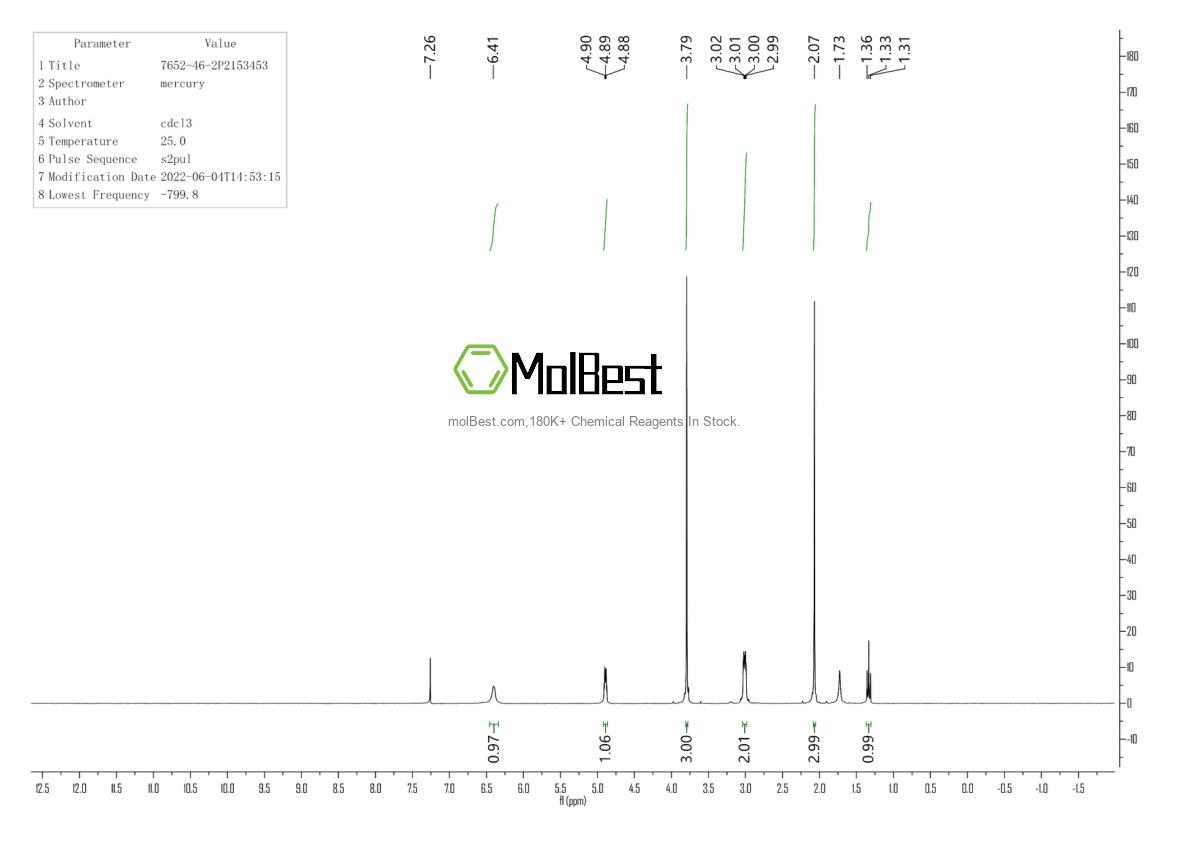 Physical sample testing spectrum (NMR) of 7652-46-2
