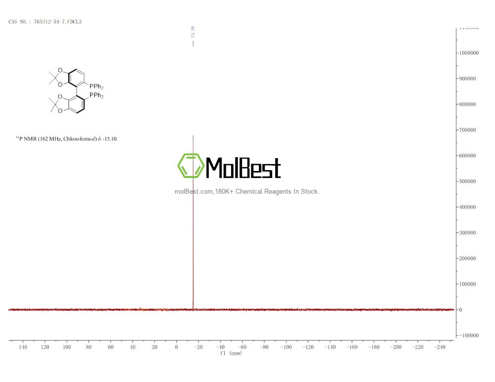 Physical sample testing spectrum (NMR) of 765312-54-7