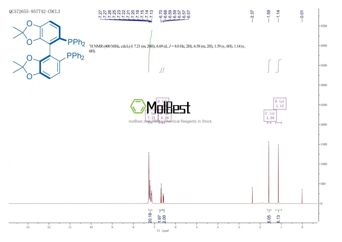Physical sample testing spectrum (NMR) of 765312-57-0