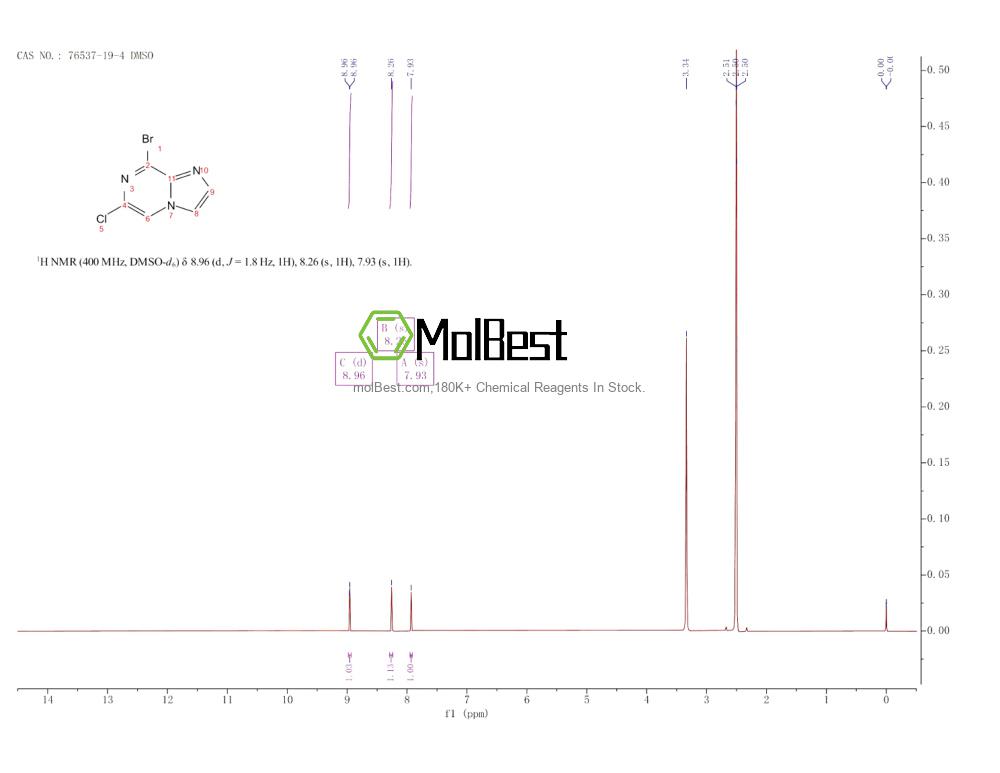 Physical sample testing spectrum (NMR) of 76537-19-4