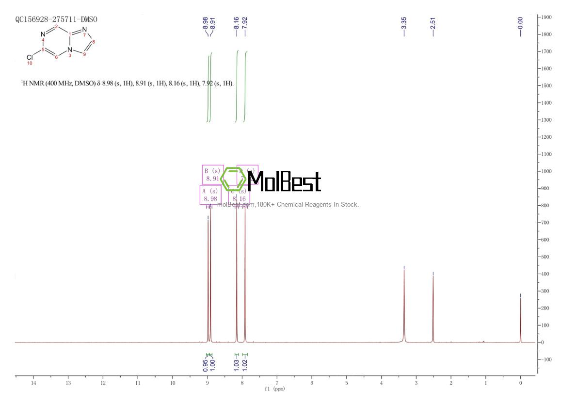 Physical sample testing spectrum (NMR) of 76537-23-0