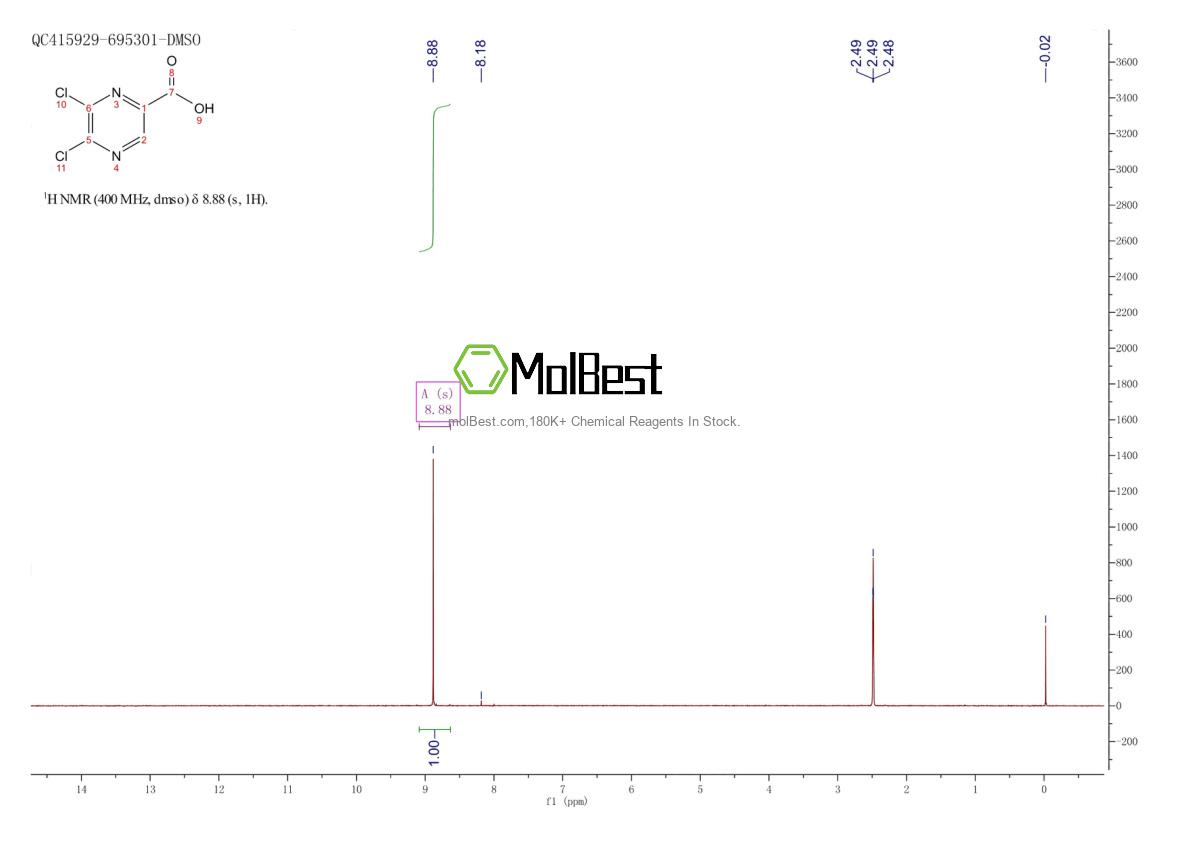 Physical sample testing spectrum (NMR) of 76537-42-3