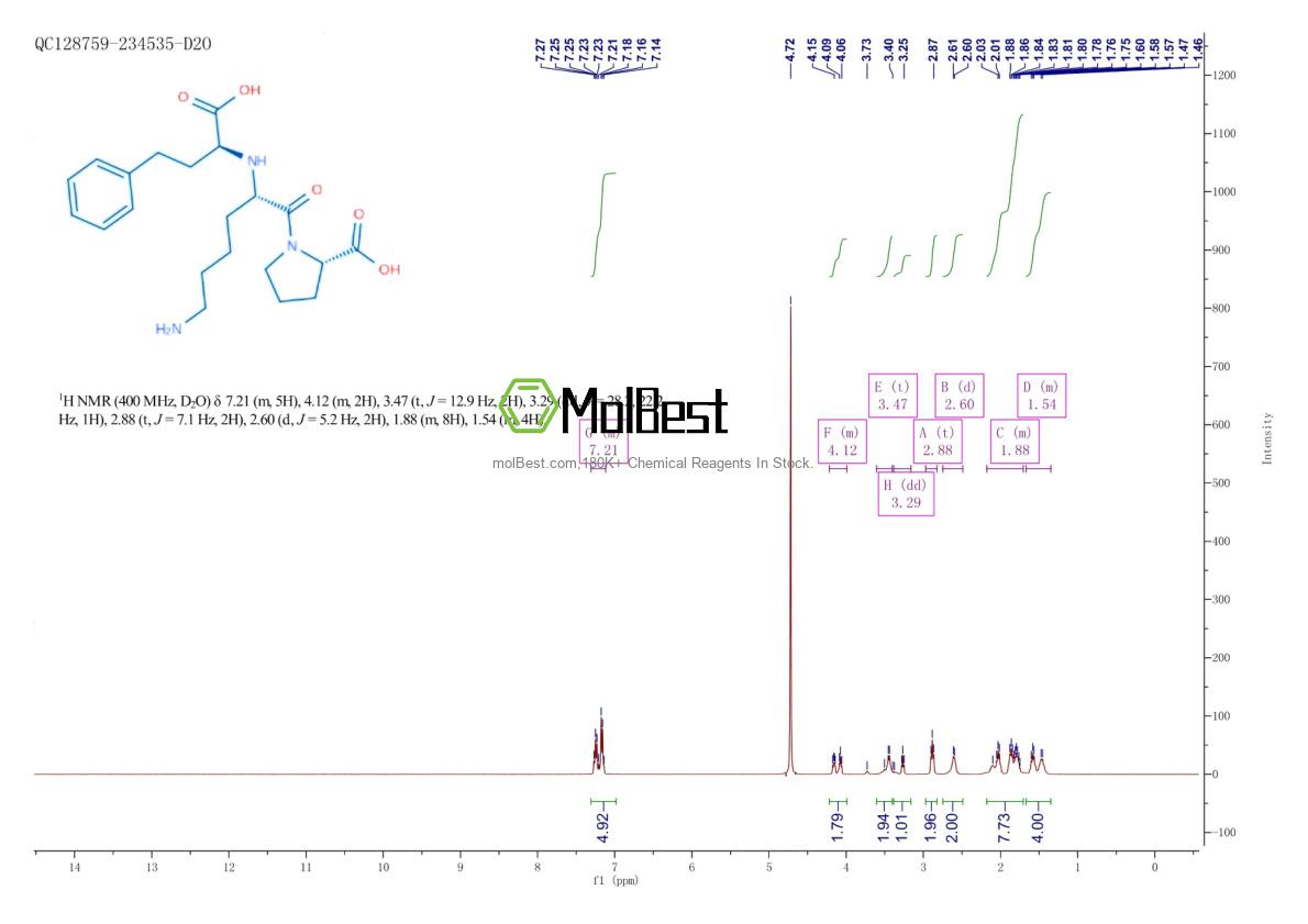 Physical sample testing spectrum (NMR) of 76547-98-3
