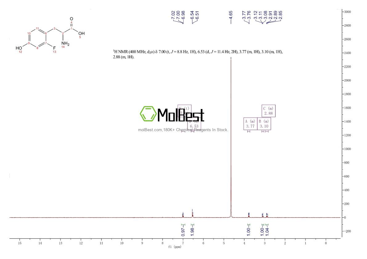 Physical sample testing spectrum (NMR) of 7656-31-7