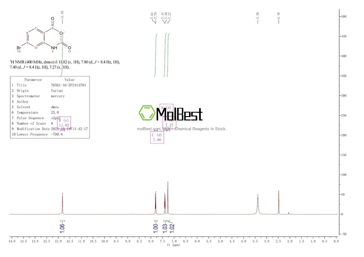 Physical sample testing spectrum (NMR) of 76561-16-5