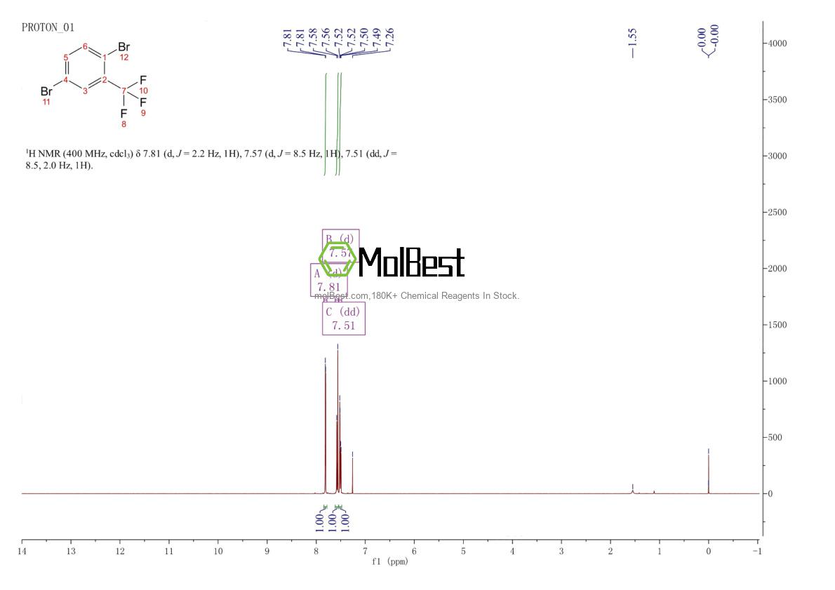 Physical sample testing spectrum (NMR) of 7657-09-2