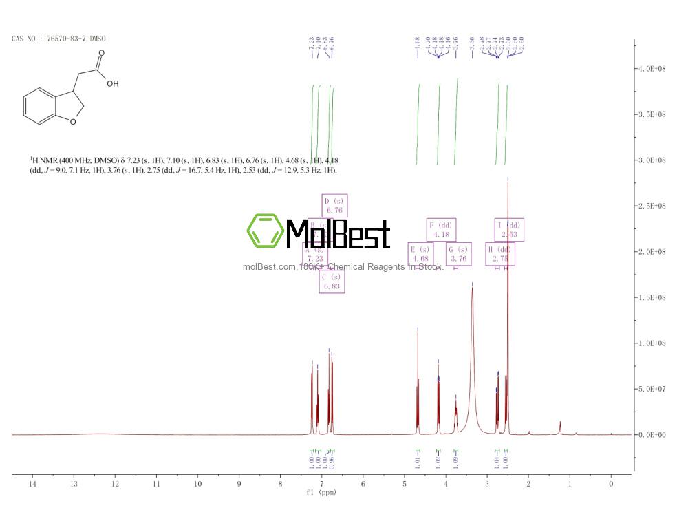 Physical sample testing spectrum (NMR) of 76570-83-7