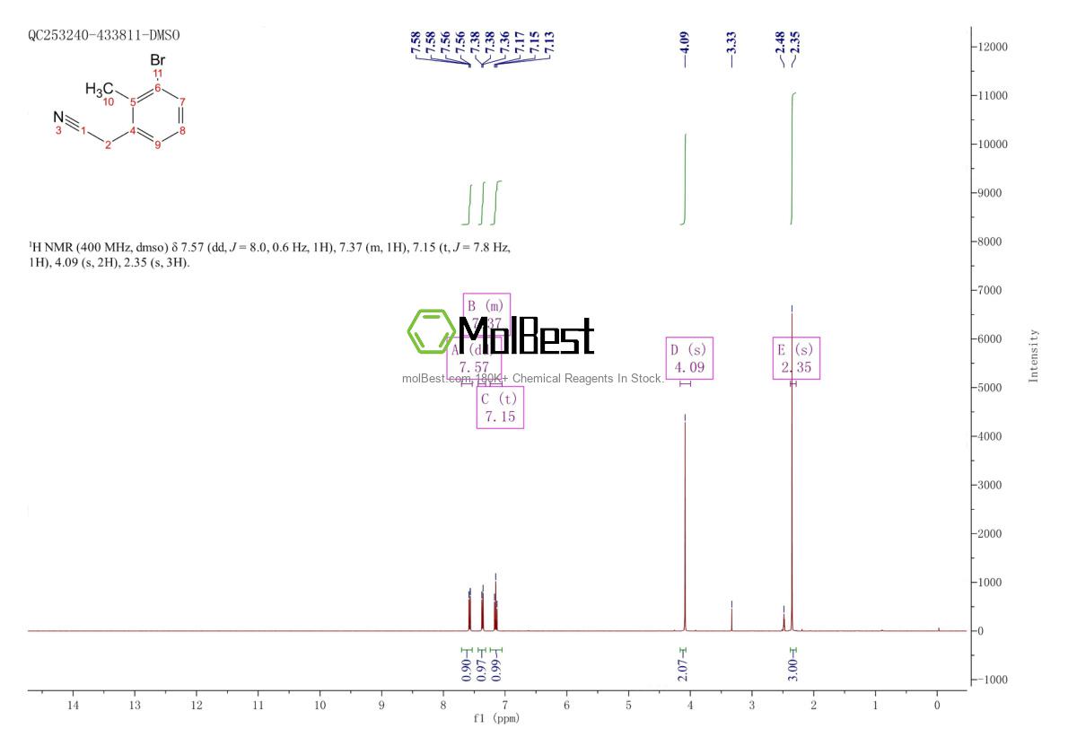 Physical sample testing spectrum (NMR) of 76574-42-0