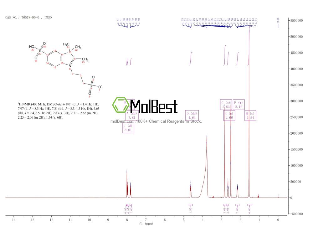 Physical sample testing spectrum (NMR) of 76578-90-0