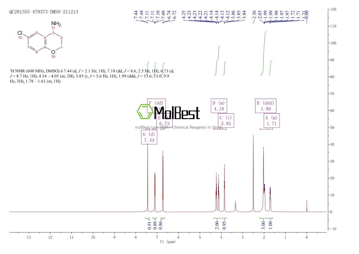 Physical sample testing spectrum (NMR) of 765880-61-3