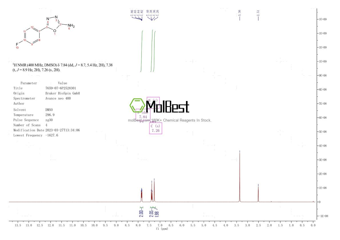 Physical sample testing spectrum (NMR) of 7659-07-6