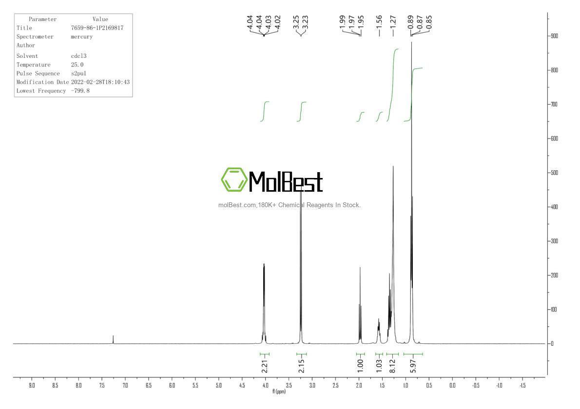 Physical sample testing spectrum (NMR) of 7659-86-1