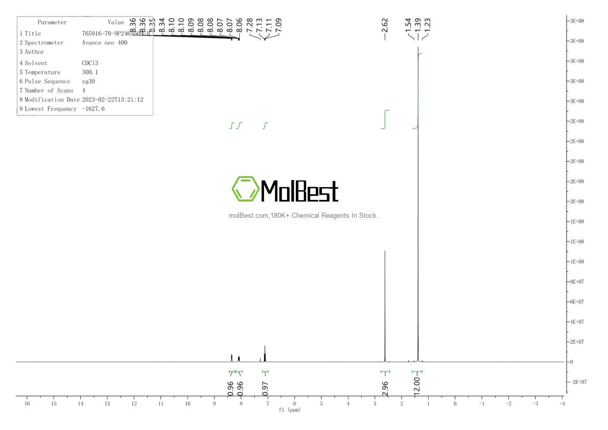 Physical sample testing spectrum (NMR) of 765916-70-9