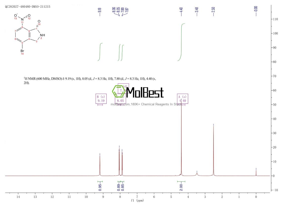 Physical sample testing spectrum (NMR) of 765948-99-0