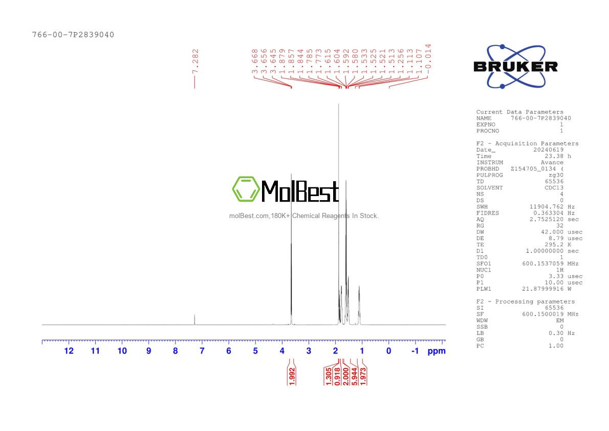 Physical sample testing spectrum (NMR) of 766-00-7
