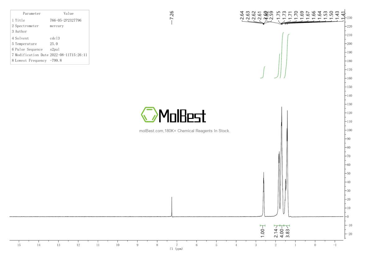 Physical sample testing spectrum (NMR) of 766-05-2