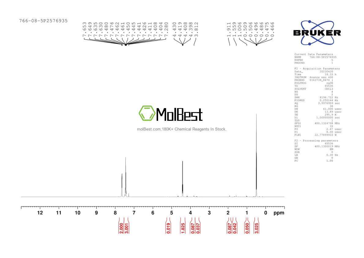 Physical sample testing spectrum (NMR) of 766-08-5