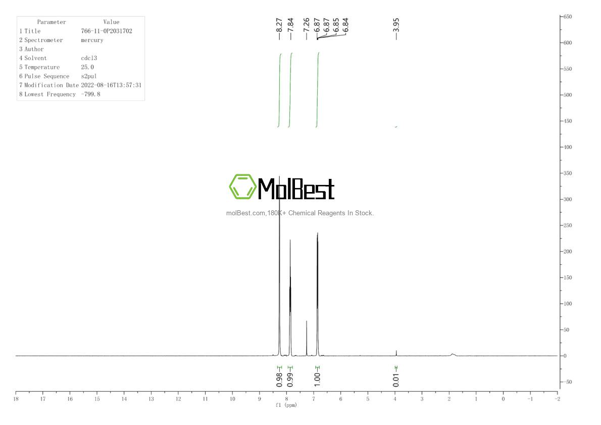 Physical sample testing spectrum (NMR) of 766-11-0