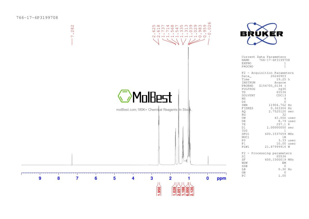 Physical sample testing spectrum (NMR) of 766-17-6