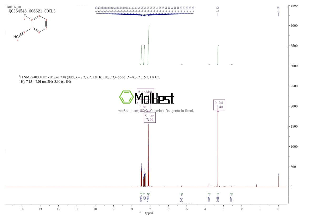 Physical sample testing spectrum (NMR) of 766-49-4