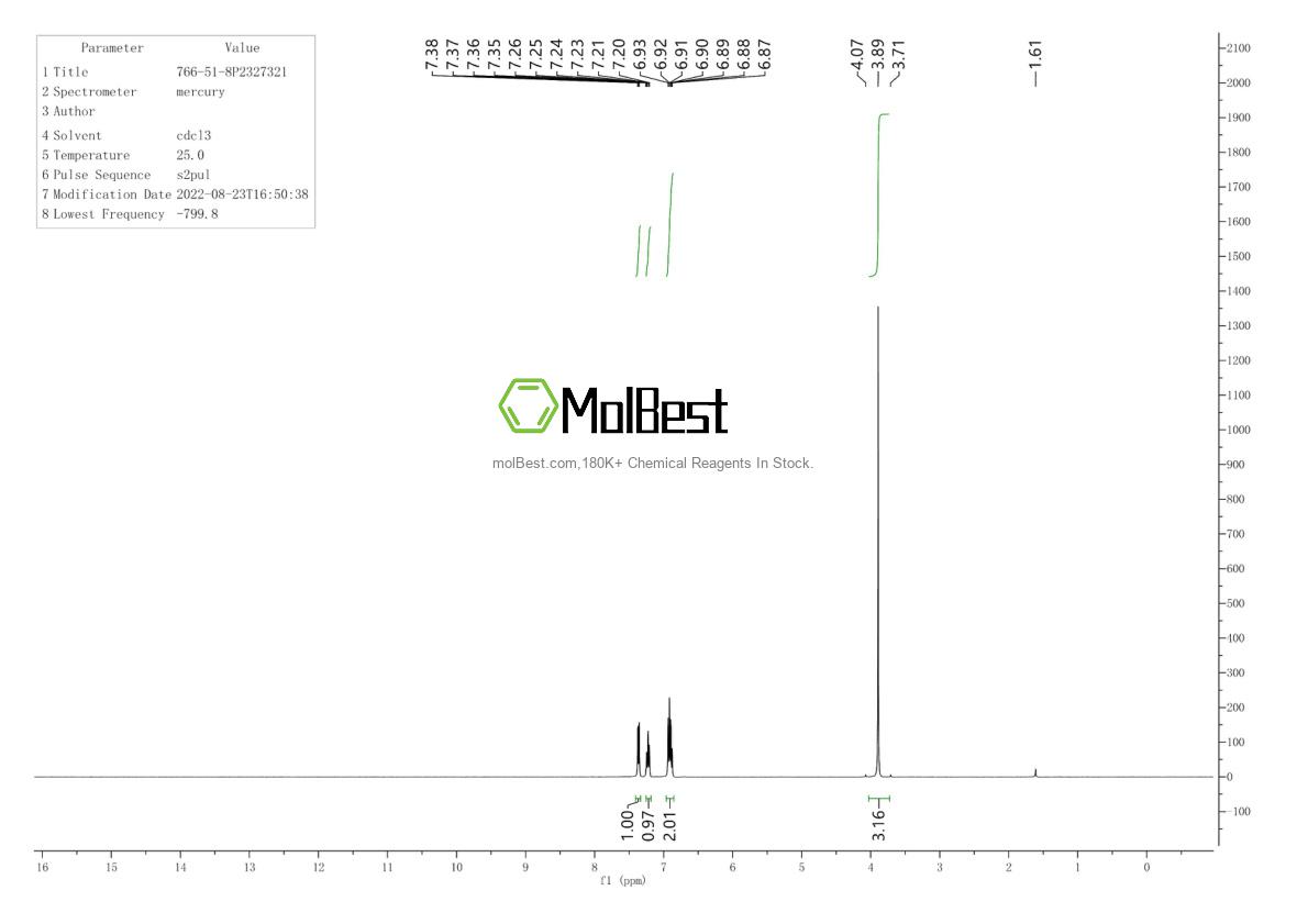 Physical sample testing spectrum (NMR) of 766-51-8