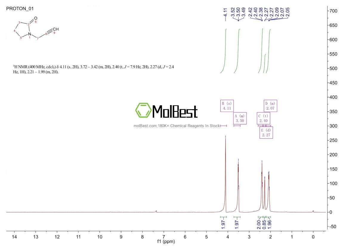 Physical sample testing spectrum (NMR) of 766-61-0