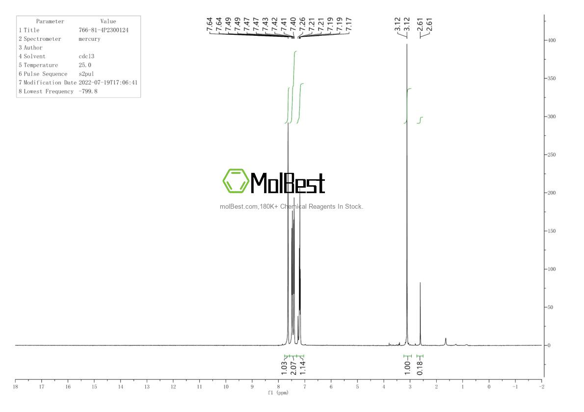 Physical sample testing spectrum (NMR) of 766-81-4