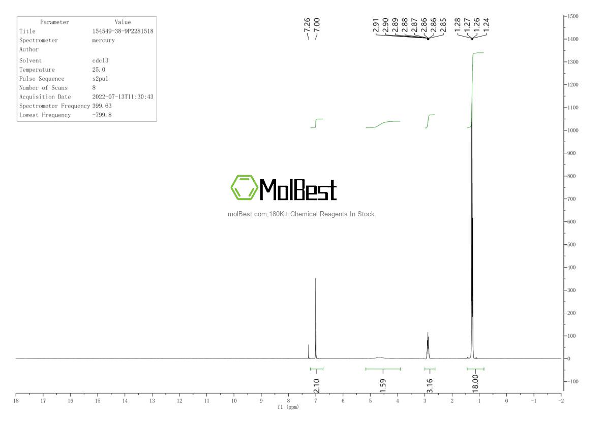 Physical sample testing spectrum (NMR) of 766-82-5