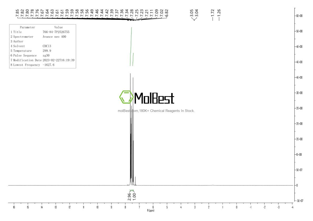 Physical sample testing spectrum (NMR) of 766-84-7