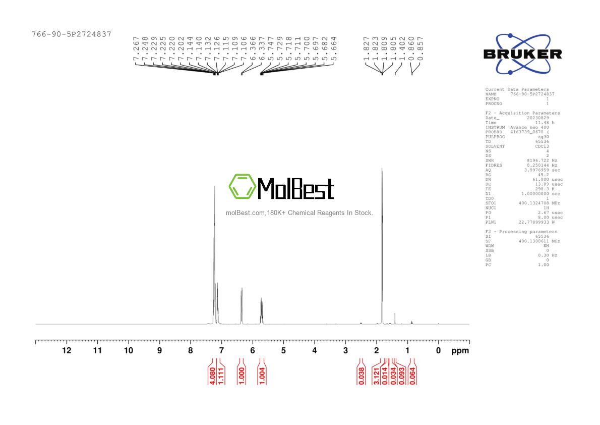 Physical sample testing spectrum (NMR) of 766-90-5