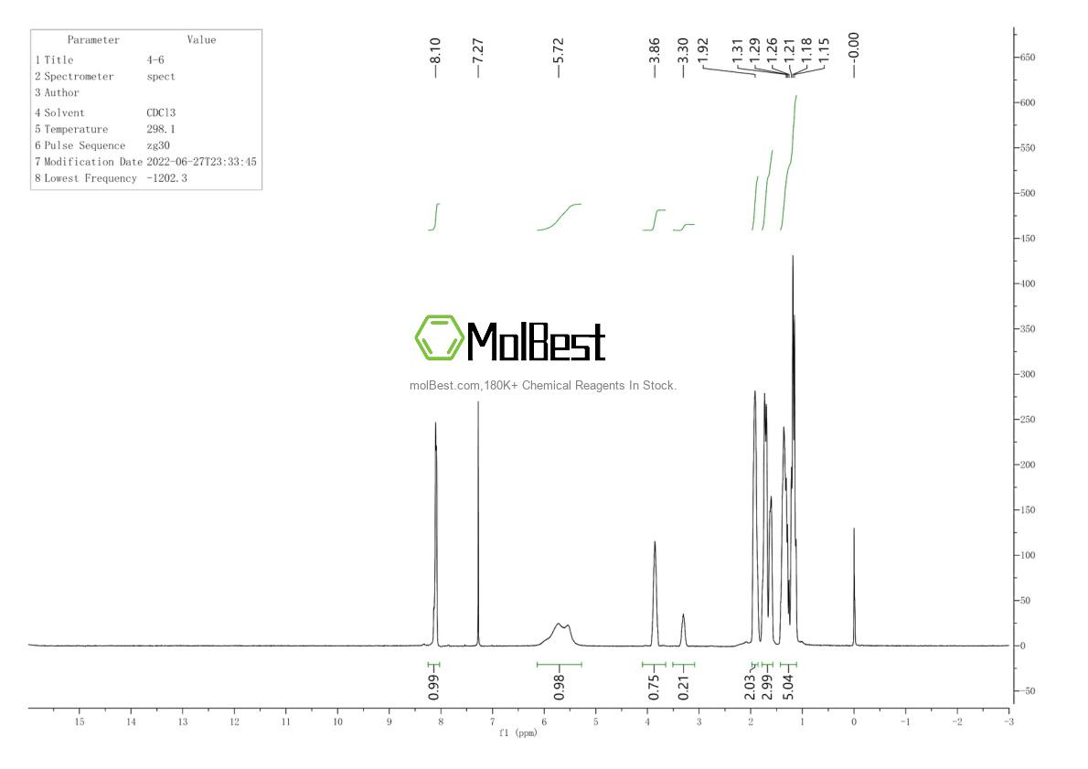 Physical sample testing spectrum (NMR) of 766-93-8