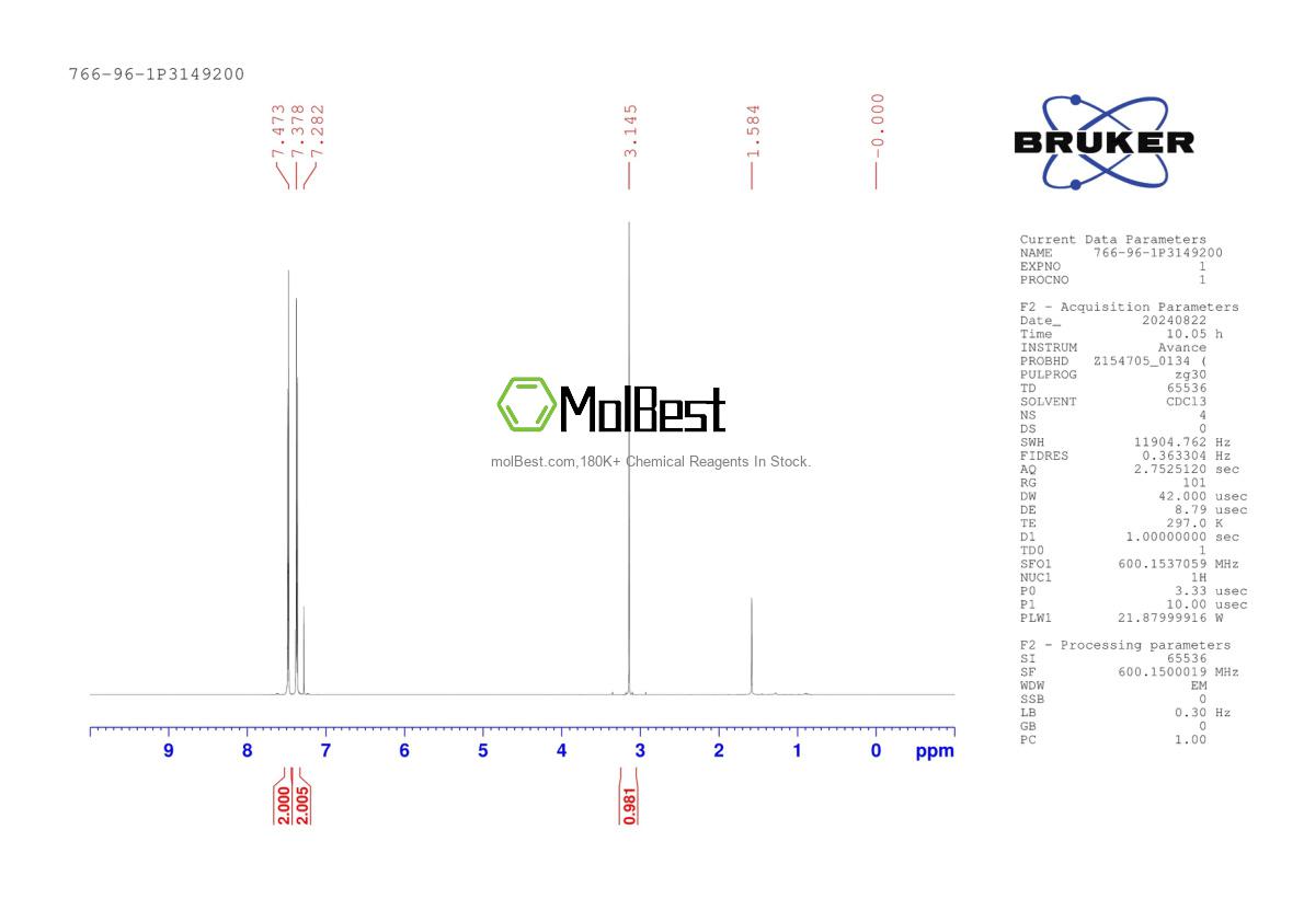 Physical sample testing spectrum (NMR) of 766-96-1