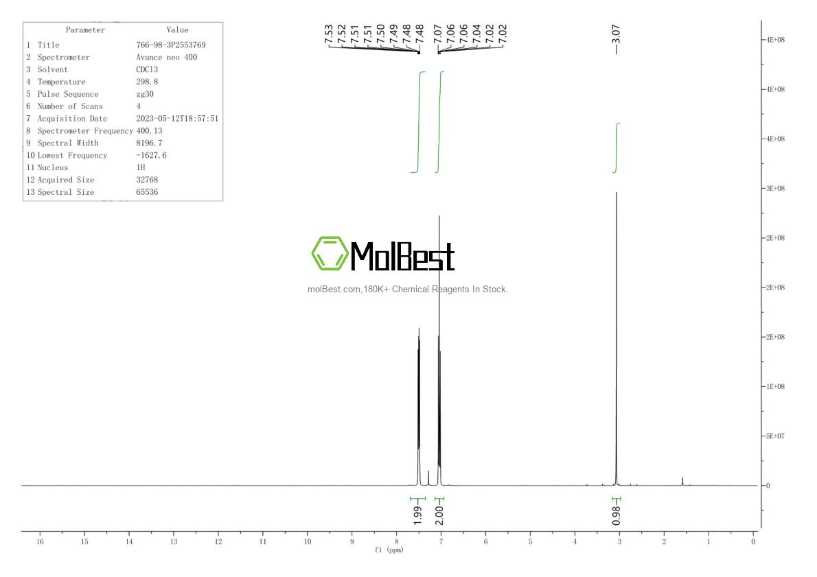Physical sample testing spectrum (NMR) of 766-98-3